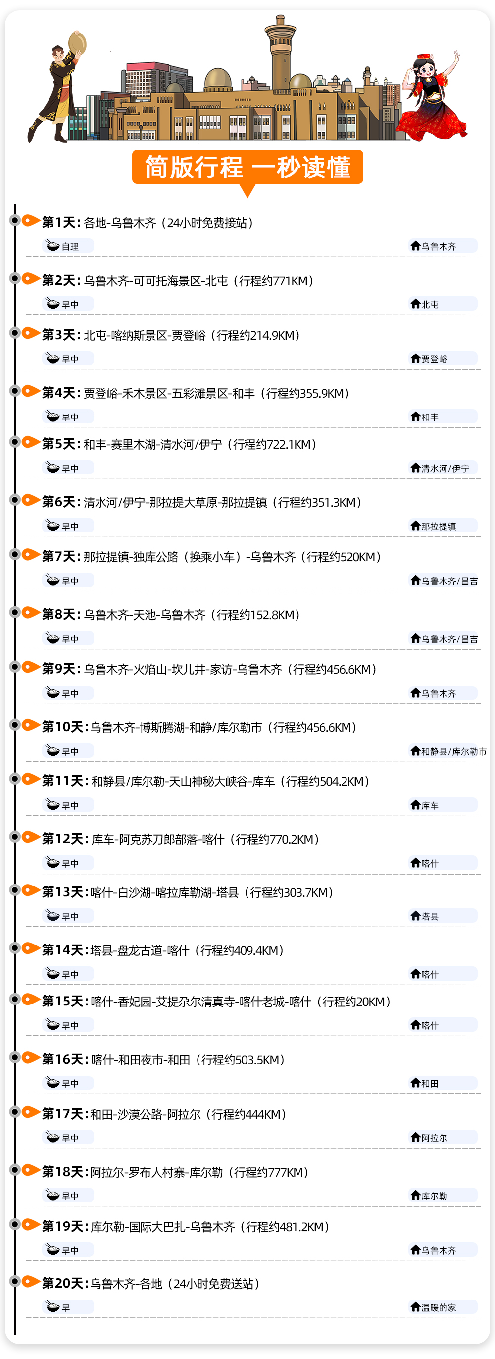 【散客跟团游】玩转大西北（新疆全景）20日游